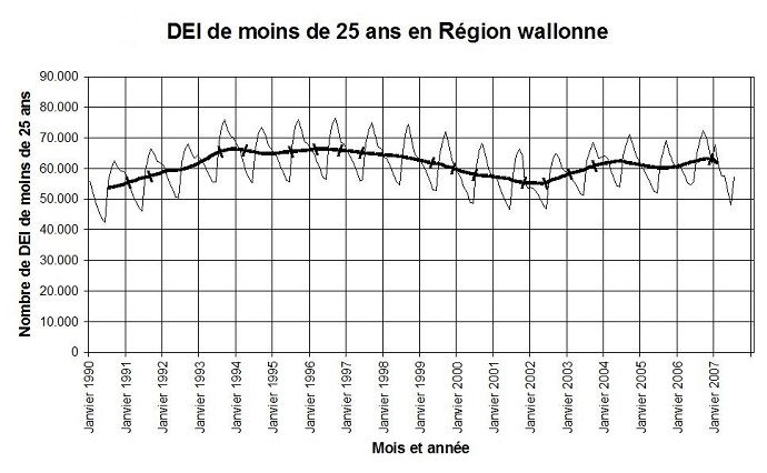 DEI de moins de 25 ans